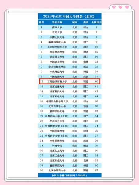 对外经济贸易大学排名_为什么稳居财经类前三-第1张图片-星辰妙记