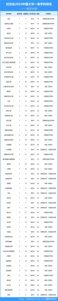 武汉有哪些大学_武汉高校名单一览-第1张图片-星辰妙记
