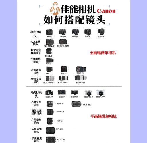 佳能最佳镜头推荐_怎么选-第1张图片-星辰妙记
