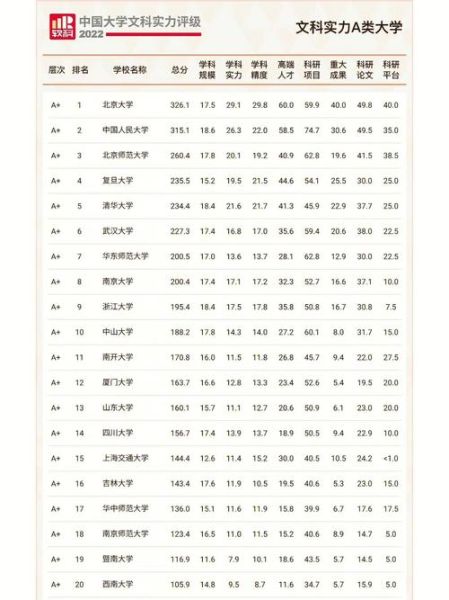 文科专业大学排名_哪些学校好-第1张图片-星辰妙记