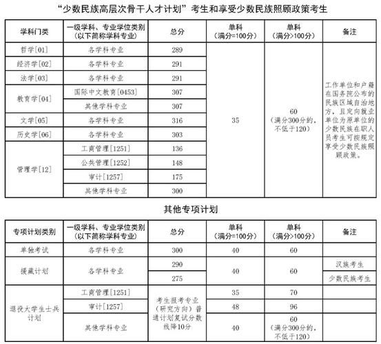 中南财经政法大学研究生分数线_2025考研多少分能进复试-第3张图片-星辰妙记