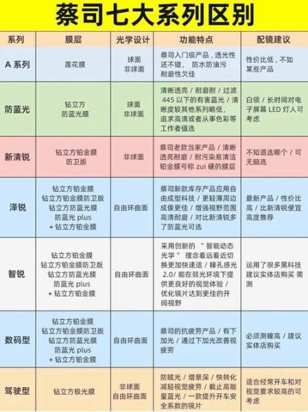 蔡司定焦镜头值得买吗_如何选择合适焦段-第2张图片-星辰妙记