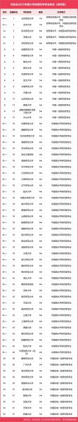 地理信息科学专业大学排名_哪些学校最好-第3张图片-星辰妙记