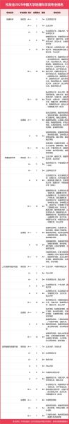 地理信息科学专业大学排名_哪些学校最好-第2张图片-星辰妙记