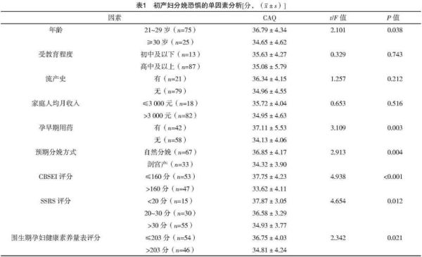 孕妇受惊吓对胎儿有影响吗_如何避免惊吓-第1张图片-星辰妙记
