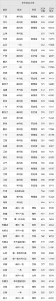 华北农业大学怎么样_华北农业大学录取分数线-第1张图片-星辰妙记