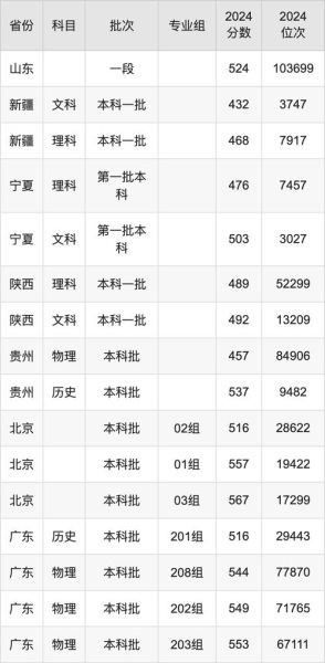 三峡大学录取分数线是多少_三峡大学历年分数线趋势-第1张图片-星辰妙记