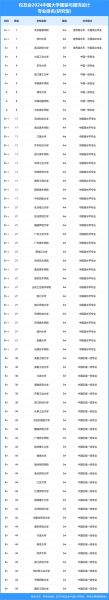 服装设计专业大学排名_哪些学校值得报考-第2张图片-星辰妙记
