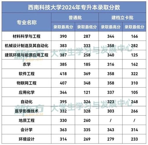 四川科技大学怎么样_四川科技大学录取分数线-第3张图片-星辰妙记