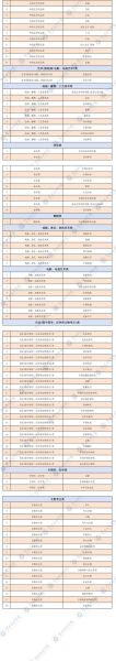 北京大学有哪些专业_北大专业目录-第3张图片-星辰妙记