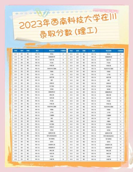 四川科技大学怎么样_四川科技大学录取分数线-第2张图片-星辰妙记
