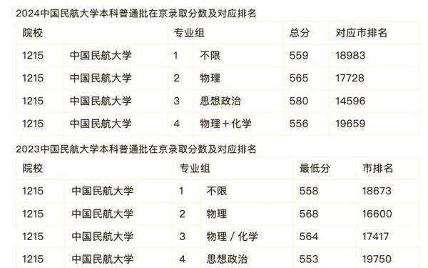 中国民航大学排名怎么样_中国民航大学全国排多少名-第1张图片-星辰妙记