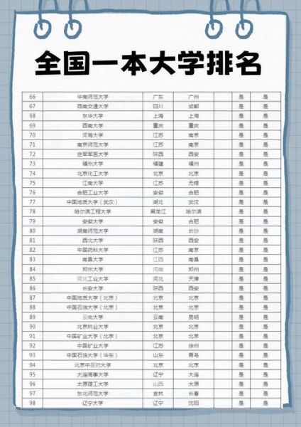 全国有多少所大学_全国本科院校名单查询-第1张图片-星辰妙记