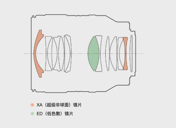 索尼g镜头和g大师镜头区别_哪个更值得买-第3张图片-星辰妙记