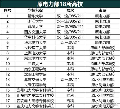 电力专业大学排名_哪些学校值得报考-第2张图片-星辰妙记