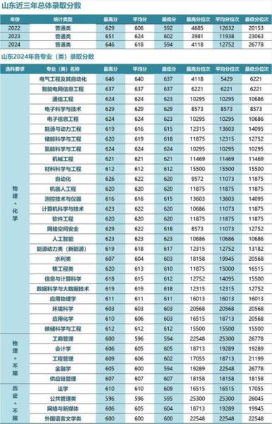 华北水利水电大学招生专业_录取分数线-第1张图片-星辰妙记 华北水利水电大学招生专业_录取分数线-第1张图片-星辰妙记