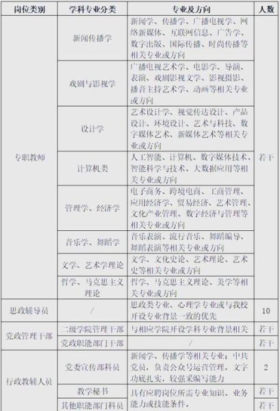 中国传媒大学南广学院是几本_南广学院属于几本院校-第1张图片-星辰妙记 中国传媒大学南广学院是几本_南广学院属于几本院校-第1张图片-星辰妙记