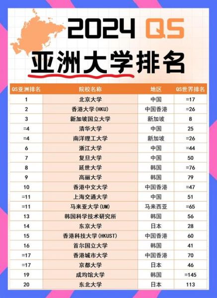 亚洲大学排行榜2024_如何选择亚洲名校-第1张图片-星辰妙记 亚洲大学排行榜2024_如何选择亚洲名校-第1张图片-星辰妙记