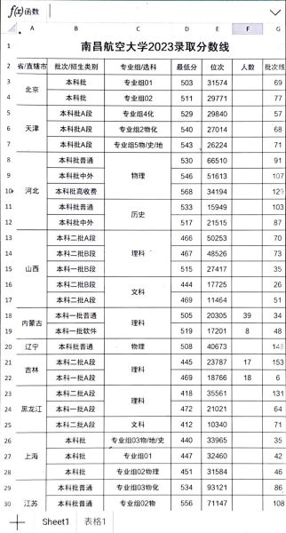 南昌航空大学怎么样_南昌航空大学录取分数线-第1张图片-星辰妙记