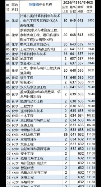 河海大学录取分数线_2024年多少分能上岸-第2张图片-星辰妙记 河海大学录取分数线_2024年多少分能上岸-第2张图片-星辰妙记