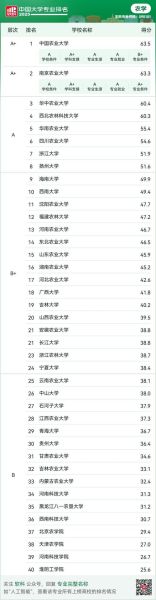 中国农业大学排名_中国农业大学全国第几名-第2张图片-星辰妙记 中国农业大学排名_中国农业大学全国第几名-第2张图片-星辰妙记