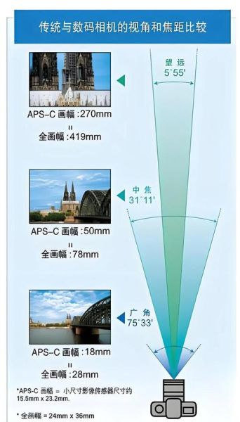 长焦镜头透视原理_长焦镜头压缩效果怎么用-第2张图片-星辰妙记
