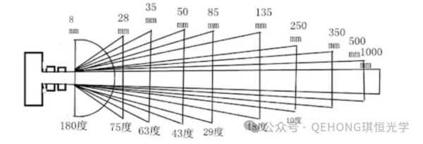长焦镜头透视原理_长焦镜头压缩效果怎么用-第1张图片-星辰妙记