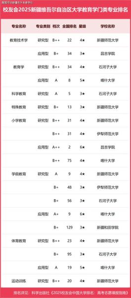 乌鲁木齐大学怎么样_乌鲁木齐大学有哪些专业-第2张图片-星辰妙记