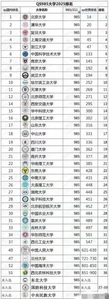 九八五大学名单排名_九八五大学有哪些-第1张图片-星辰妙记