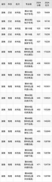 湖南工业大学是几本_湖南工业大学录取分数线-第1张图片-星辰妙记