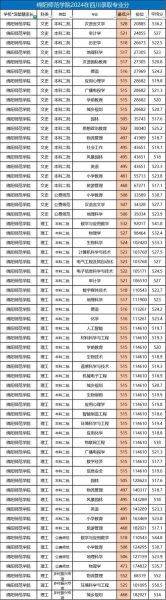 绵阳大学怎么样_绵阳大学有哪些专业-第3张图片-星辰妙记 绵阳大学怎么样_绵阳大学有哪些专业-第3张图片-星辰妙记