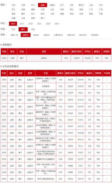 山西农业大学信息学院怎么样_录取分数线是多少-第1张图片-星辰妙记 山西农业大学信息学院怎么样_录取分数线是多少-第1张图片-星辰妙记