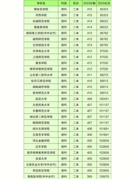 公办二本大学有哪些_公办二本大学分数线是多少-第1张图片-星辰妙记 公办二本大学有哪些_公办二本大学分数线是多少-第1张图片-星辰妙记