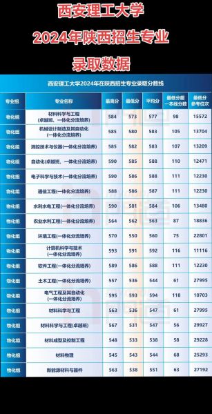 西安理工大学录取分数线_2024年各省最新数据-第3张图片-星辰妙记