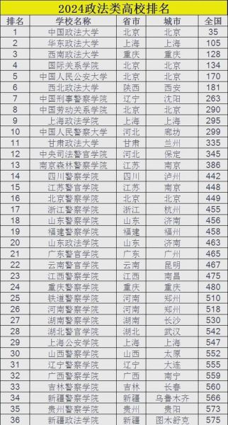 西南政法大学排名怎么样_法学专业全国第几-第1张图片-星辰妙记 西南政法大学排名怎么样_法学专业全国第几-第1张图片-星辰妙记