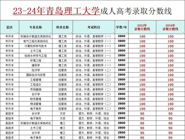 青岛理工大学全国排名_2024最新位次是多少-第3张图片-星辰妙记