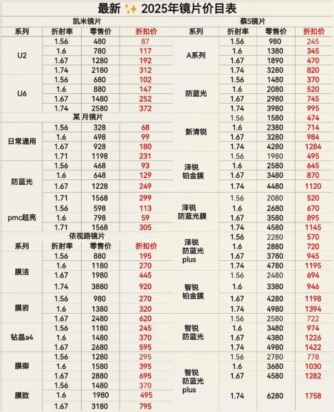 蔡司镜头焦段怎么选_蔡司镜头焦段推荐-第3张图片-星辰妙记