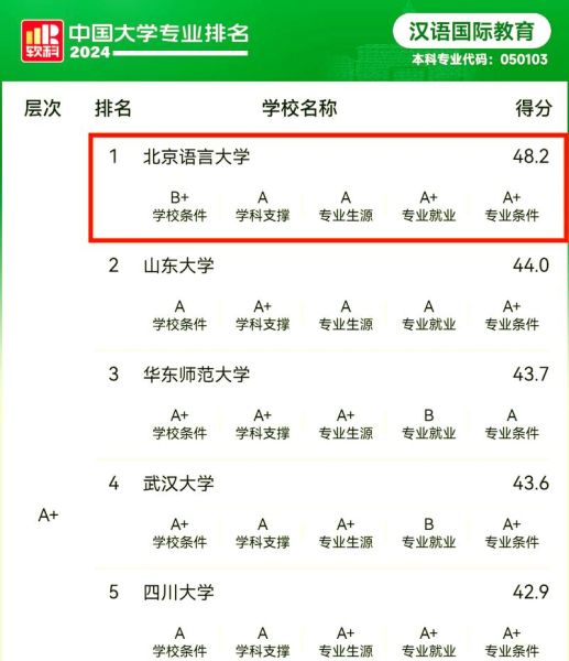 北京语言大学全国排名_北京语言大学排名怎么样-第1张图片-星辰妙记 北京语言大学全国排名_北京语言大学排名怎么样-第1张图片-星辰妙记