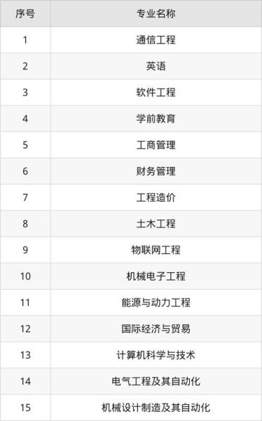 华北理工大学轻工学院学费多少钱_2024收费标准-第3张图片-星辰妙记