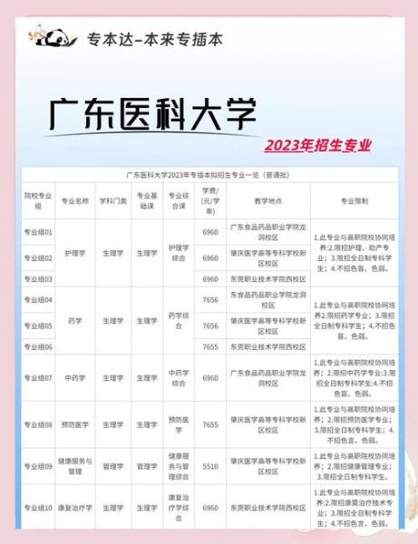 广东医科大学东莞校区怎么样_有哪些专业-第1张图片-星辰妙记