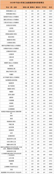 宁波大学全国排名_2024最新位次-第1张图片-星辰妙记