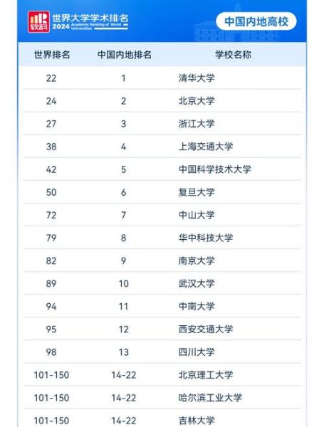 医学大学排名_如何选择医学院校-第2张图片-星辰妙记