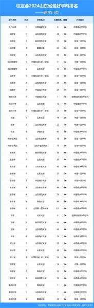 山东的大学排名_山东最好的大学有哪些-第3张图片-星辰妙记