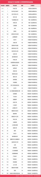 珠海有哪些大学_珠海高校排名-第3张图片-星辰妙记