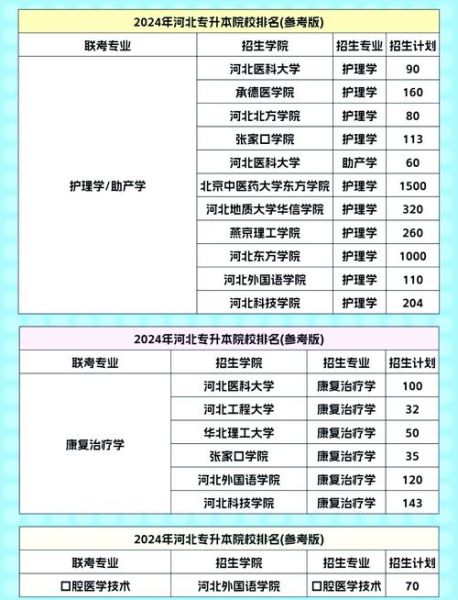 河北医科大学临床学院是几本_录取分数线是多少-第1张图片-星辰妙记