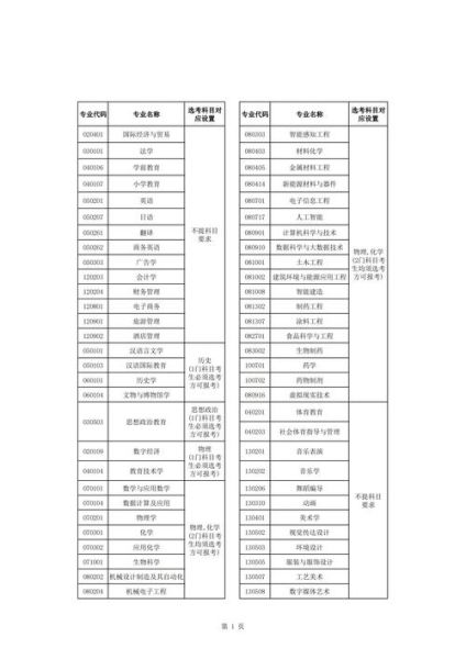 江西师范科技大学怎么样_江西师范科技大学专业排名-第1张图片-星辰妙记 江西师范科技大学怎么样_江西师范科技大学专业排名-第1张图片-星辰妙记