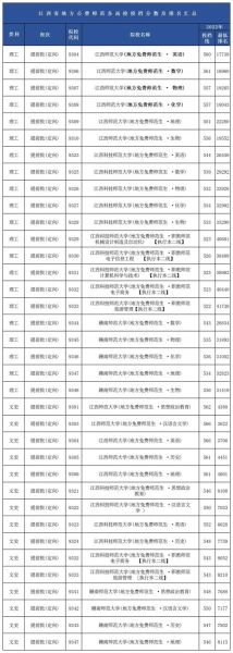 江西师范科技大学怎么样_江西师范科技大学专业排名-第2张图片-星辰妙记 江西师范科技大学怎么样_江西师范科技大学专业排名-第2张图片-星辰妙记