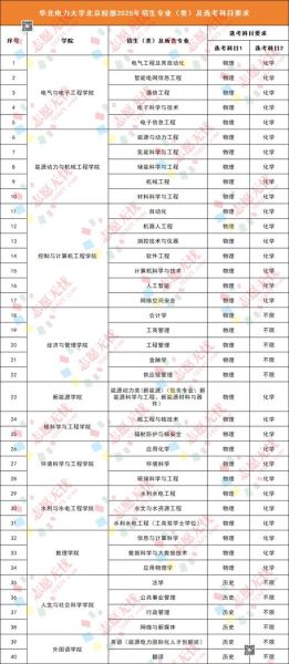 中国矿业大学北京招生专业有哪些_如何报考中国矿业大学北京-第1张图片-星辰妙记