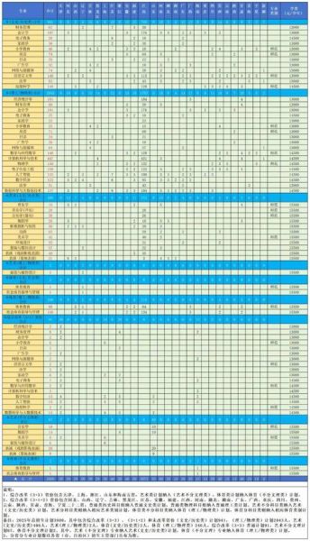 江西师范科技大学怎么样_江西师范科技大学专业排名-第3张图片-星辰妙记 江西师范科技大学怎么样_江西师范科技大学专业排名-第3张图片-星辰妙记