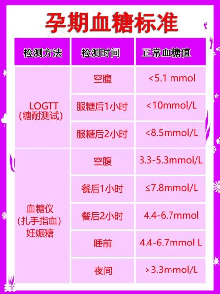 孕妇餐后一小时血糖正常值_高了怎么办-第1张图片-星辰妙记